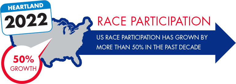 2022_race_participation