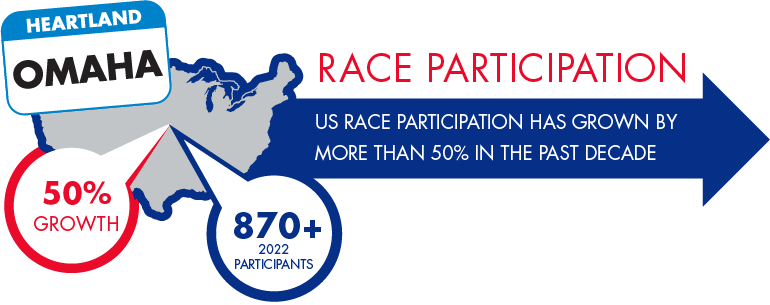 raceparticipants